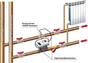 Contoare pentru obschedomovye de încălzire și individual, principiul de funcționare, instalarea și verificarea