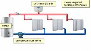 Отоплителната система в частен дом от Ленинград начини за свързване и достойнство