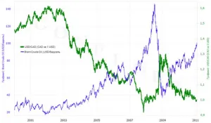 Commodity valuta kereskedelem sajátosságait