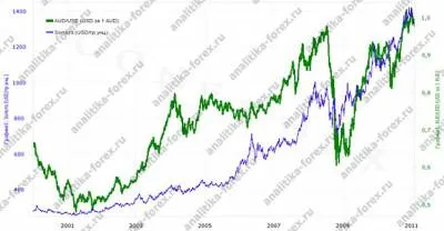 Commodity valuták a forex