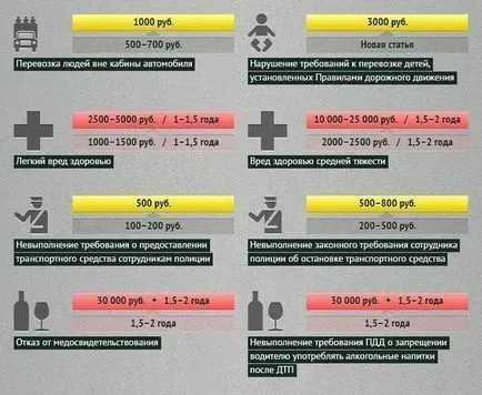 Büntetések a forgalom, hogy lesz, ha az idő nem fizeti ki a bírságot a közlekedési rendőrök