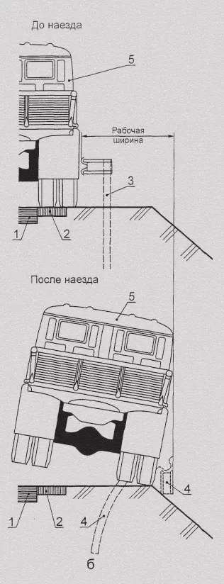 ГОСТ Р 52289-2004, ГОСТ Р 52607-2006 правила на пътни знаци, маркировка, светофари,