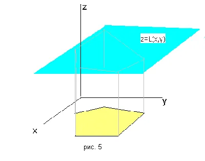 Soluție grafică a problemei de programare liniară