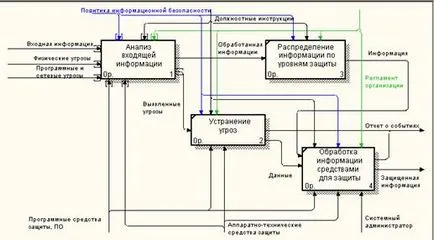 Azonosítás és hitelesítés - számítástechnika, programozás