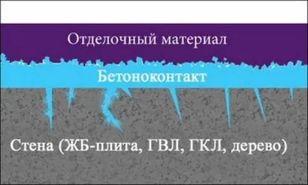 Ceresit грунд дълбоко проникване на съставите, както и други, функции, видео и снимки