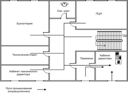 Azonosítás és hitelesítés - számítástechnika, programozás