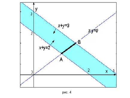 Soluție grafică a problemei de programare liniară