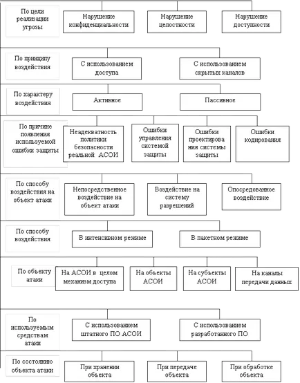 Azonosítás és hitelesítés - számítástechnika, programozás