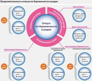 Câte un concediu de maternitate plătit și în ce condiții