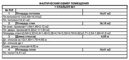 Прогнозите за ремонт на апартамент в нова сграда и груба кожа на видео инструкции за това как да се направи, фото