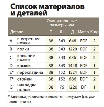 Модерен масивна маса за вашия телевизор с ръцете си