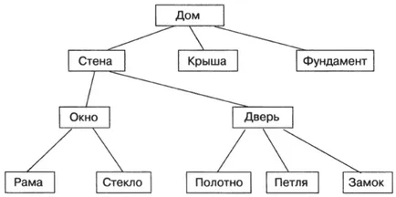 obiecte de compoziție