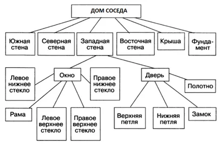 obiecte de compoziție