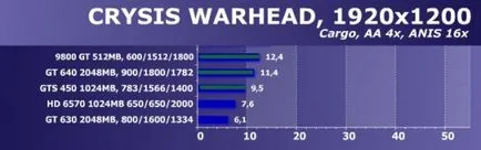 Összehasonlítás építészet nvidia tesla vs Fermi vs Kepler