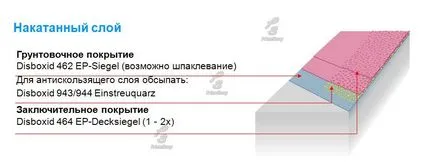 Costul de încredere epoxidice etajelor de auto-nivelare la Moscova