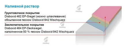 Цената на надежден епоксидни саморазливни подове в Москва