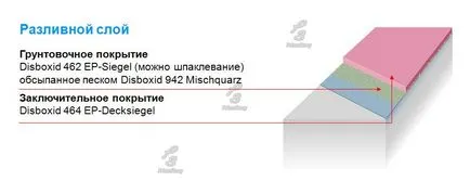 Цената на надежден епоксидни саморазливни подове в Москва