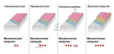 Цената на надежден епоксидни саморазливни подове в Москва