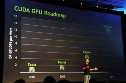 Összehasonlítás építészet nvidia tesla vs Fermi vs Kepler