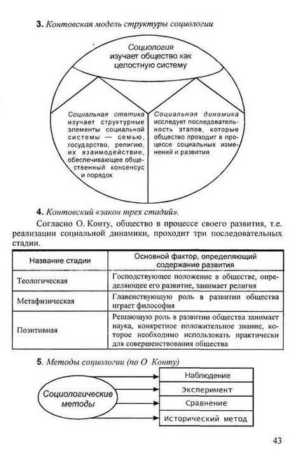 Formarea sociologiei ca știință