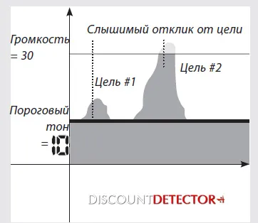 Page 13 használati Minelab x-terra 705 utasításokat fémdetektorok