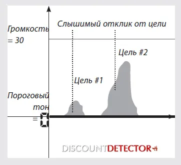 Page 13 instrucțiuni Minelab x-terra 705 instrucțiuni pentru detectoare de metale