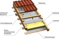 покриви разнообразие от форми схема