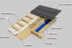 покриви разнообразие от форми схема