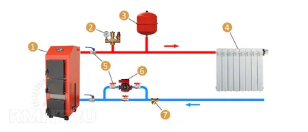 Схеми къща за отоплителни системи