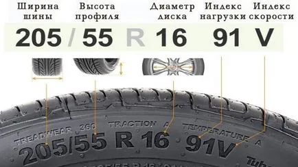 индекс на натоварване на гумите на маса