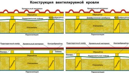 tetőfedő rendszer különböző formákban