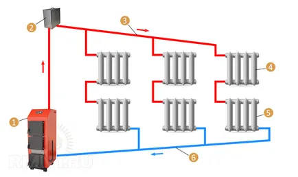 Схеми къща за отоплителни системи