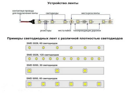 LED Light лента