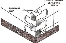 vágási technológia faházak saját kezűleg