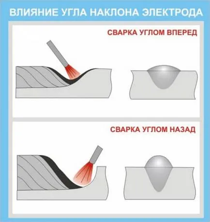 Technológiai gépi hegesztéshez, épület könyvtár, anyagok - építési