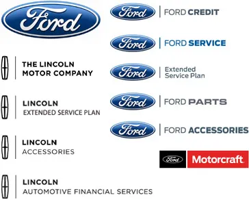 risc Trading №5 - modul de a face bani de tranzacționare companie stocuri cu motor Ford, f NYSE