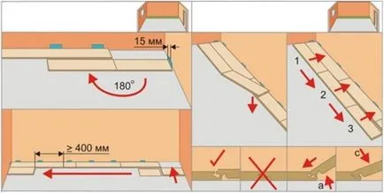 Parchet laminat Montare instrumente podele, materiale, lucrările de procedura