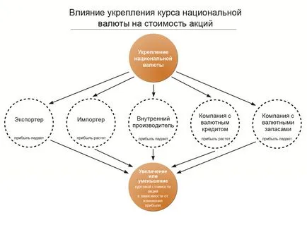 UK „Arsagera” milyen hatással van a rubel (nemzeti valutában) exportőrök, importőrök és a hazai