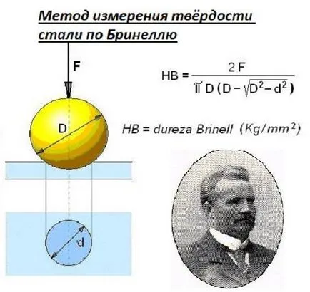 твърдост по Бринел