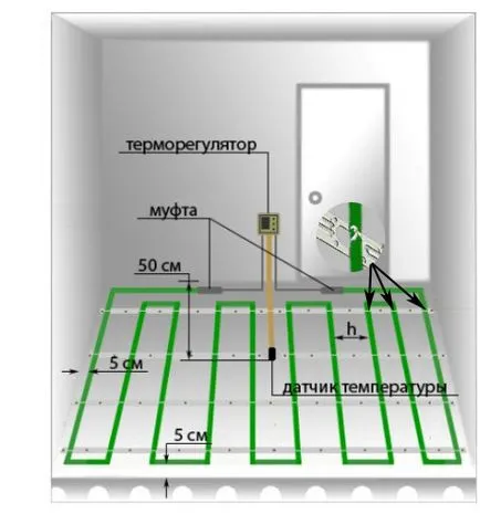 Полагане на плочки върху подово отопление инструкции и препоръки