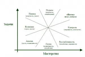 Изкуството да обичаш