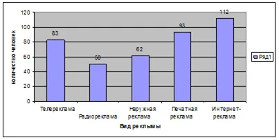 nunta de cercetare produse de piață și servicii în orașul Bratsk, analiza rezultatelor -