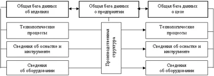 Интегрираната информационна промишлено предприятие модел среда, структура, състав,