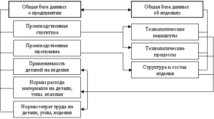 Integrált Információs ipari vállalati környezetben modell felépítését, összetételét,