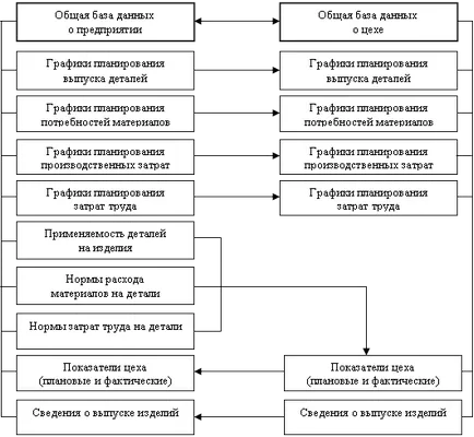 Integrált Információs ipari vállalati környezetben modell felépítését, összetételét,