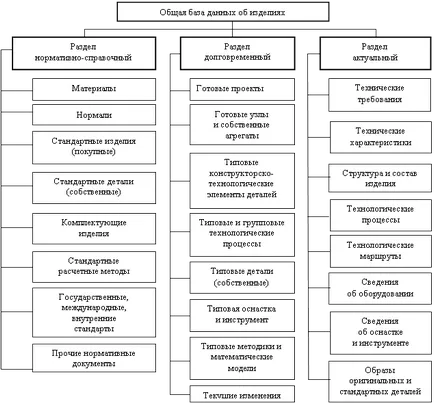 Integrált Információs ipari vállalati környezetben modell felépítését, összetételét,