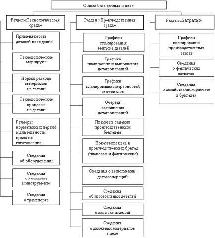 Integrált Információs ipari vállalati környezetben modell felépítését, összetételét,