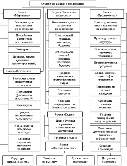 Integrált Információs ipari vállalati környezetben modell felépítését, összetételét,