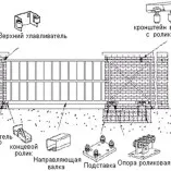 Telepítése automatikus akadály jellemzői