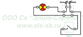 Circuit feedthrough Instalarea (circuit operare)